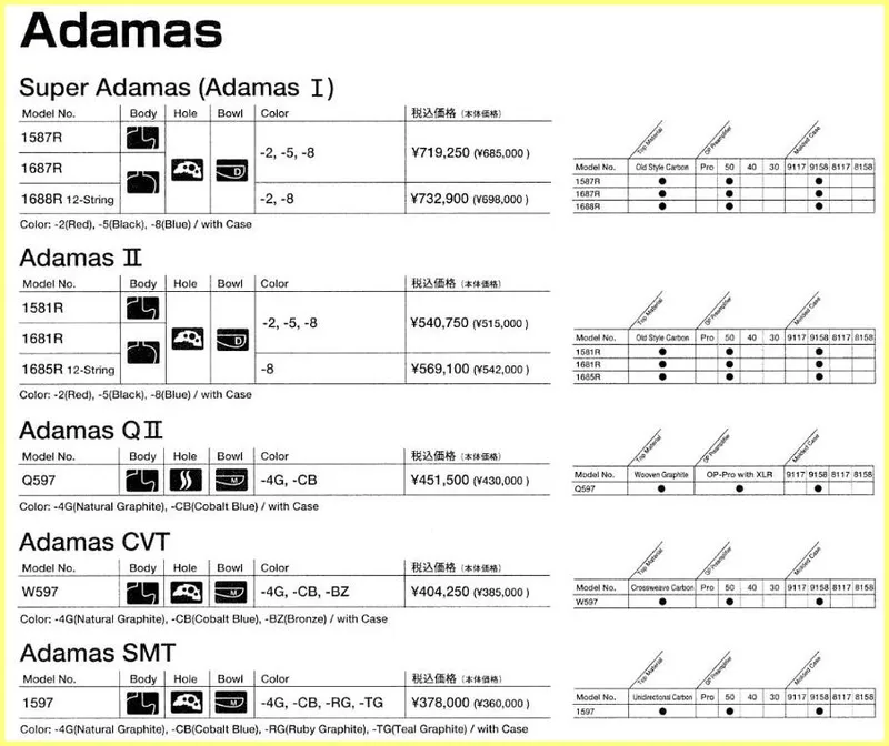Ovation Guitar Japan Price Catalog 2004