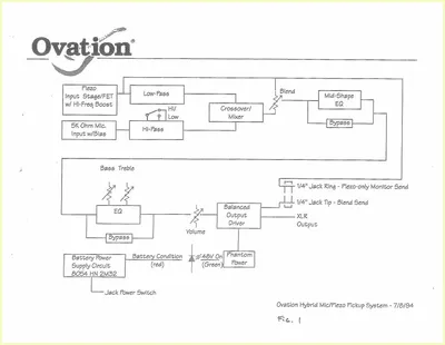 Diagram 3