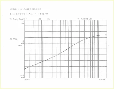 Diagram 5