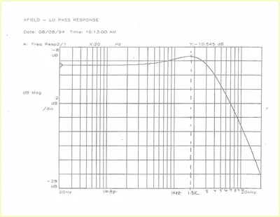 Diagram 4