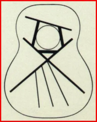 Ovation X Bracing