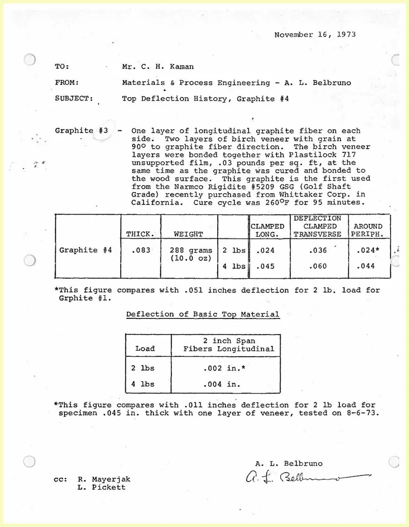 Featured item from Adamas Proto and Pre-Prod Documents