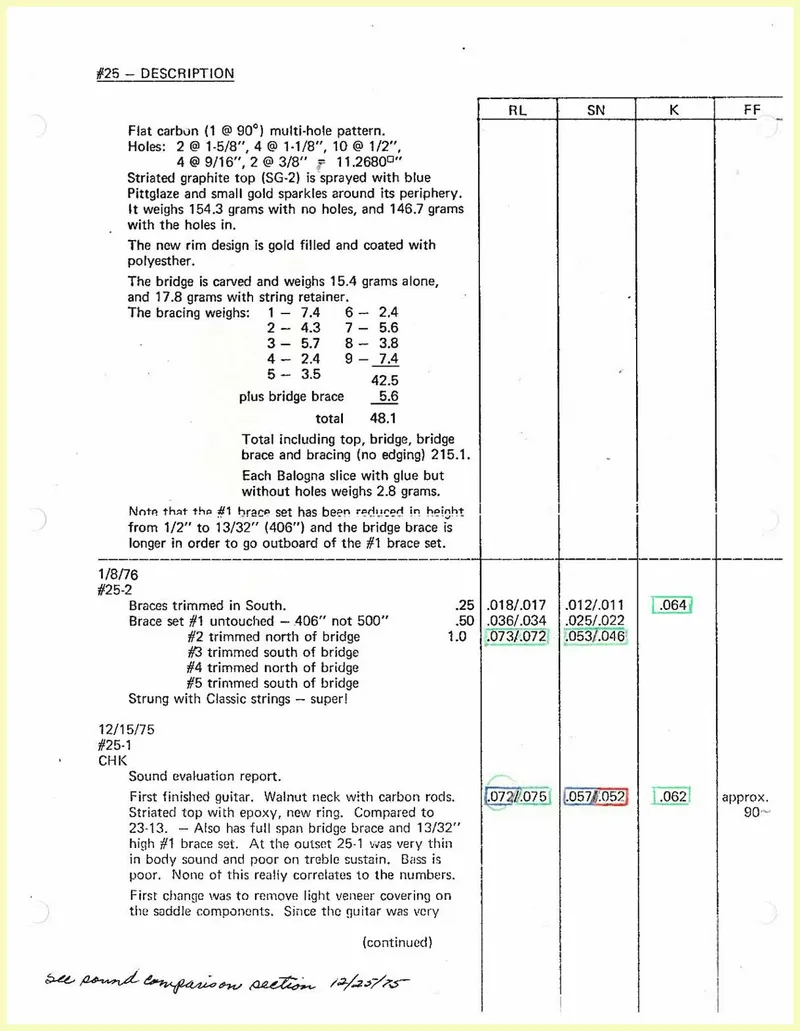 Ovation Guitar #25 Internal R&D Description and Sound Evaluation Report