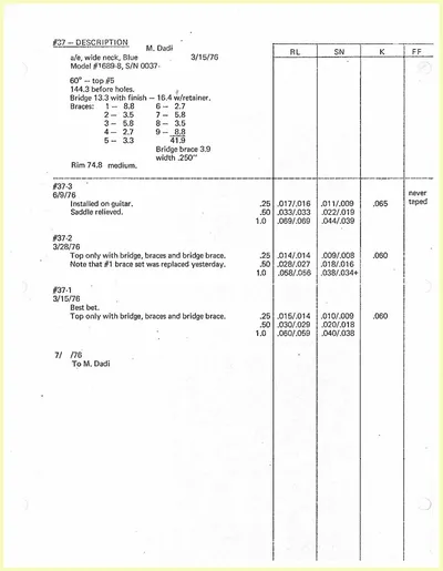 Vibrometer plots 37 01.01