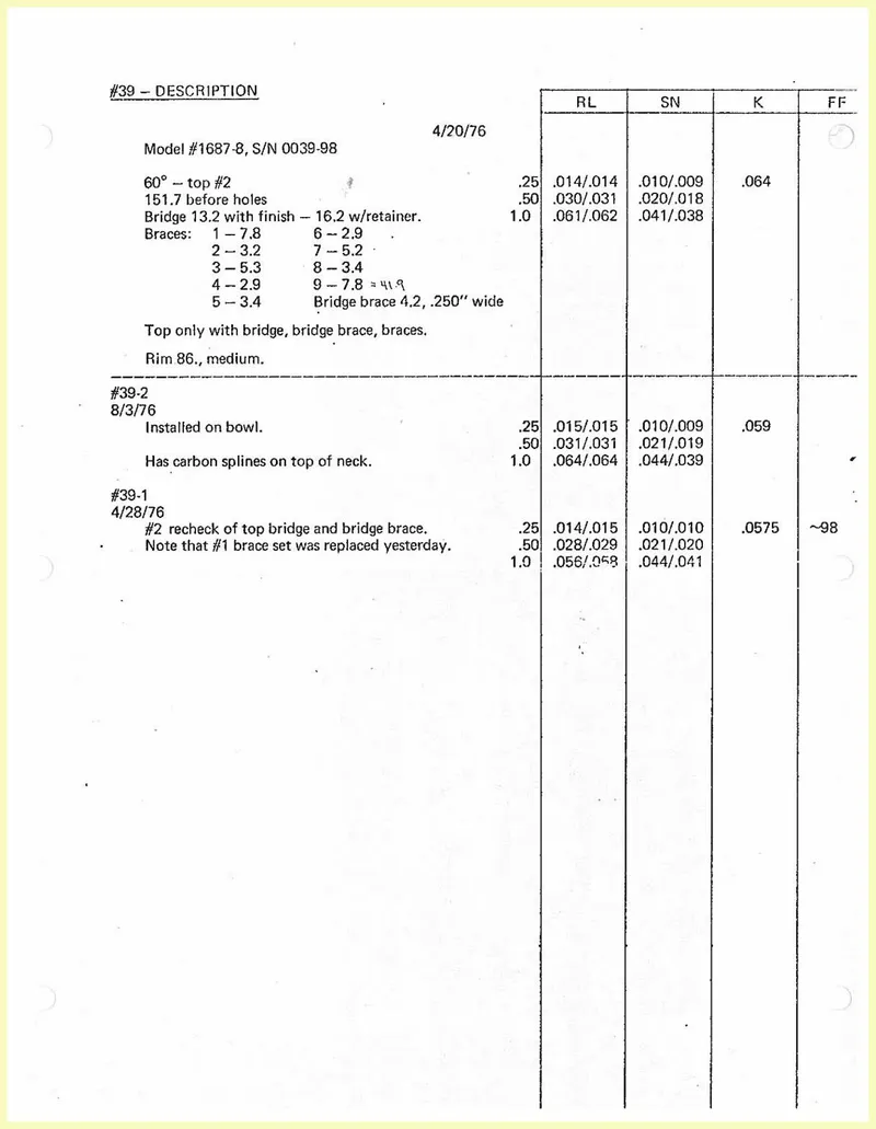 Ovation Guitar #0039 Internal Research and Development Test Document
