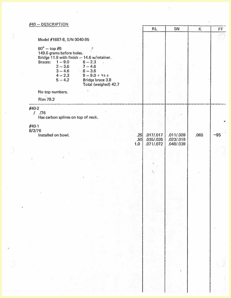 Ovation Guitar #0040 Internal Research and Testing Document