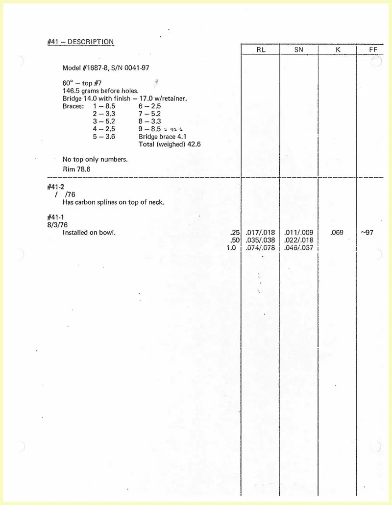 Ovation Guitar #0041 Build Specification and Acoustic Response Log