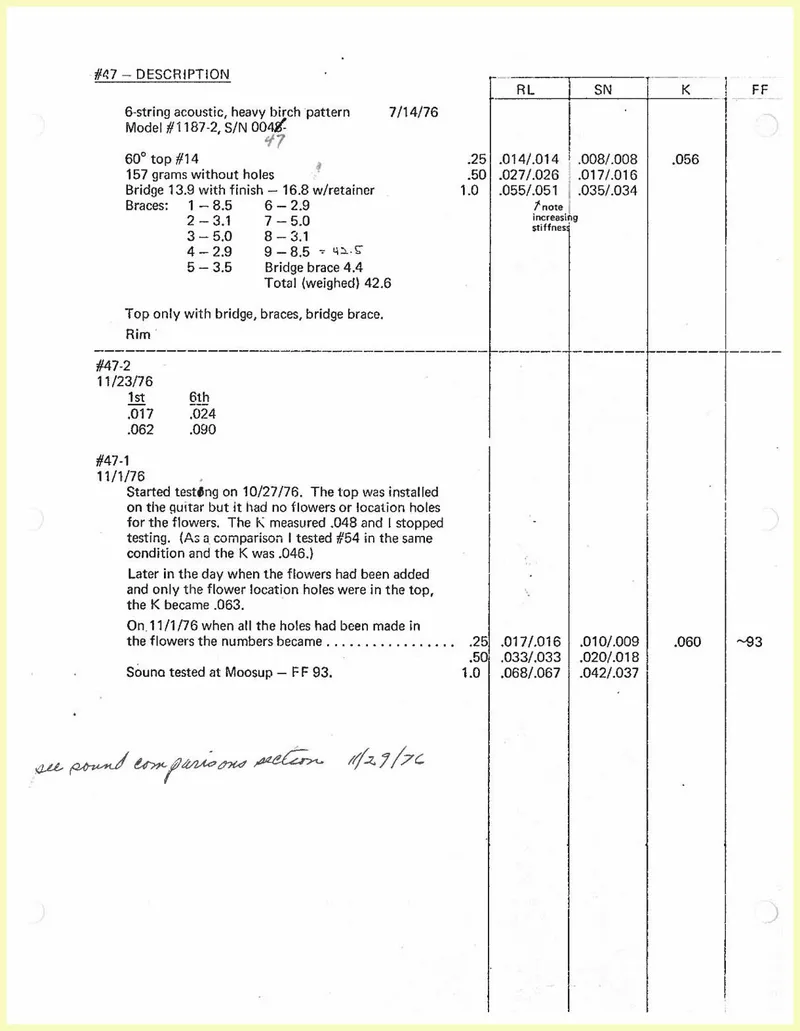 Vibrometer plots 47 01.01