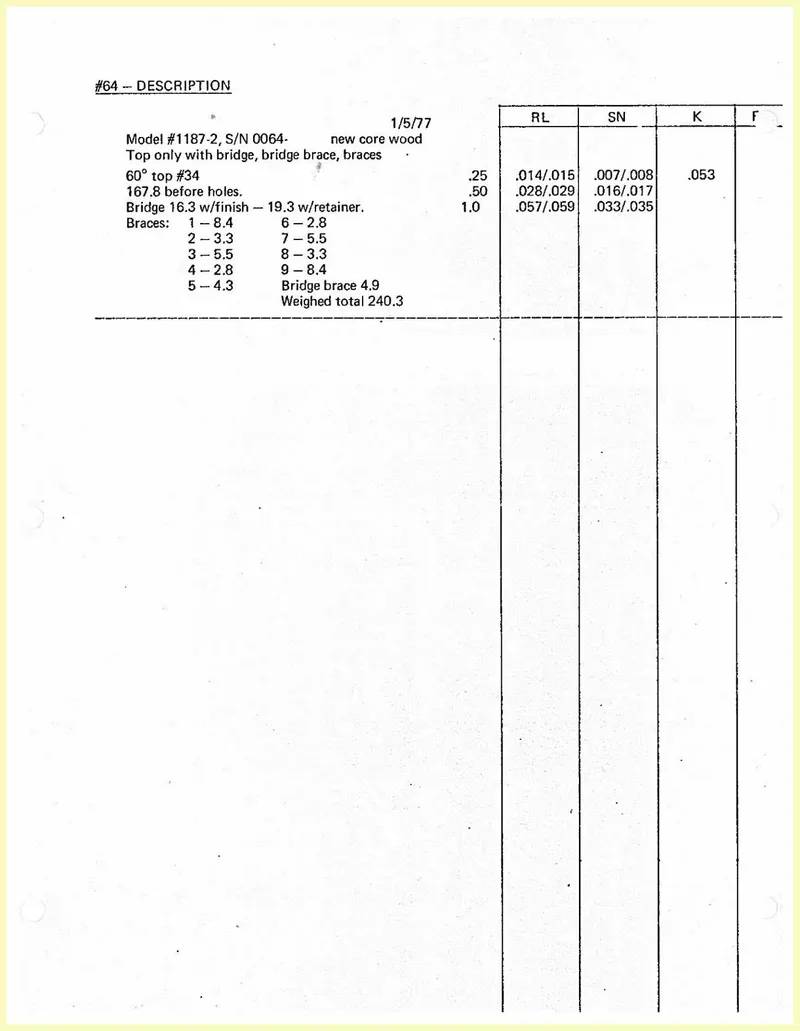 Vibrometer plots 64 01.01