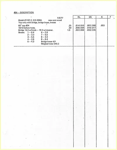 Vibrometer plots 64 01.01