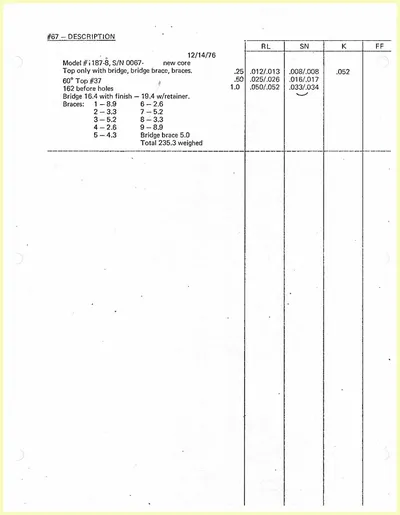 Vibrometer plots 67 01.01