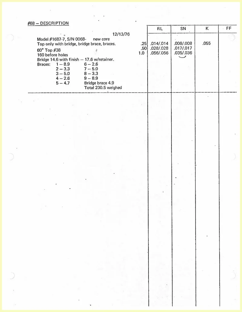 Vibrometer plots 68 01.01