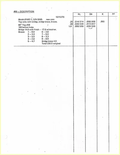 Vibrometer plots 68 01.01