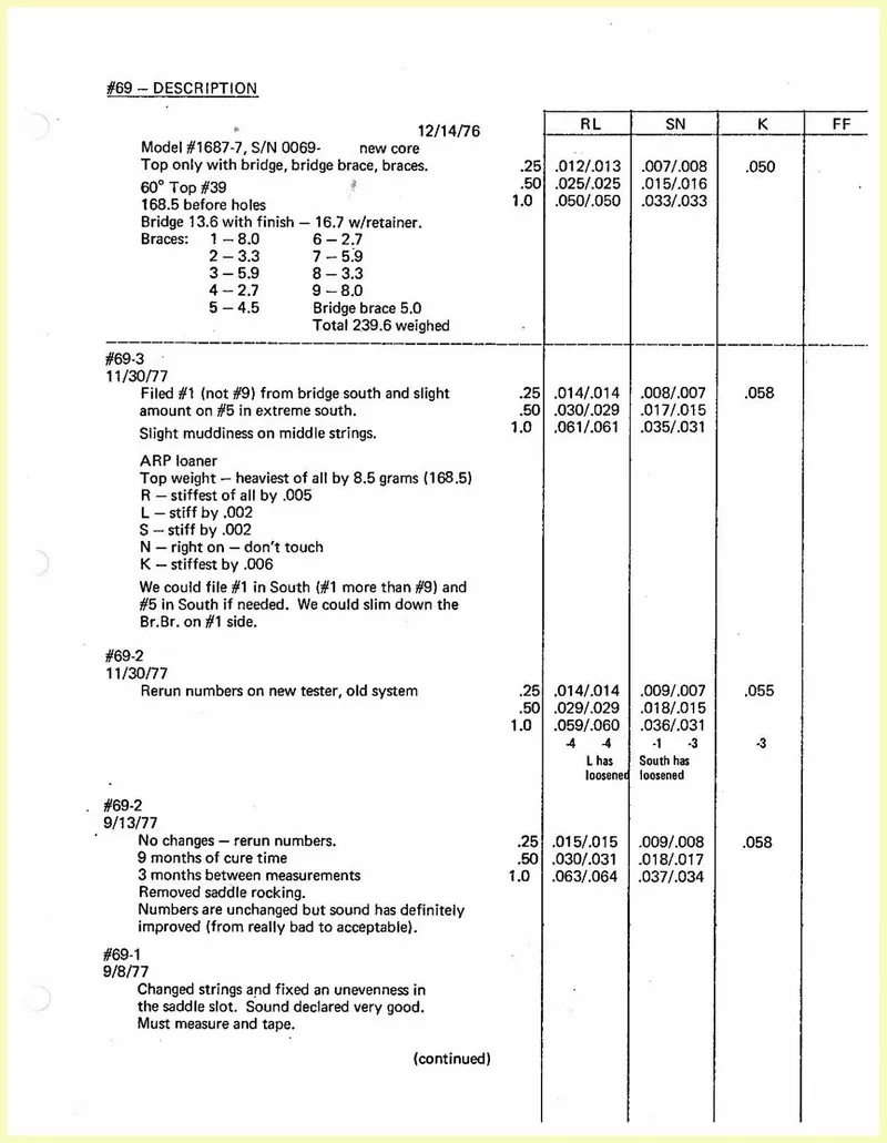 Ovation Guitar #69 Internal Research and Development Test Document