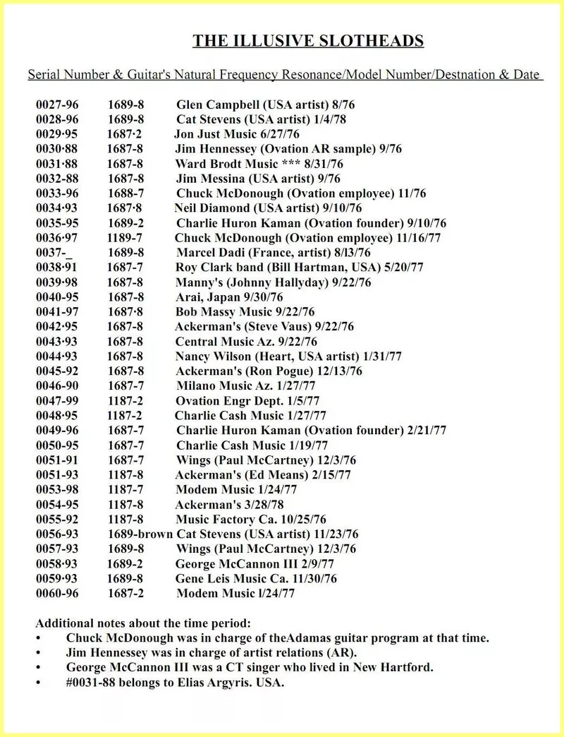 001 - The Illusive Slotheads - Adamas Guitar Serial Number Registry