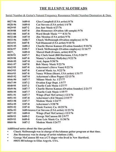 Ovation Slotheads List