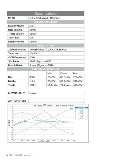 Page 4