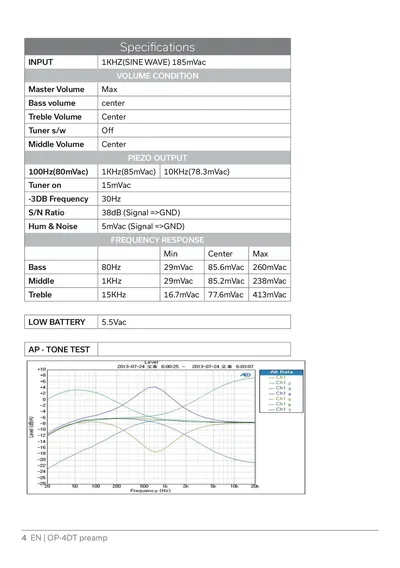 Page 4