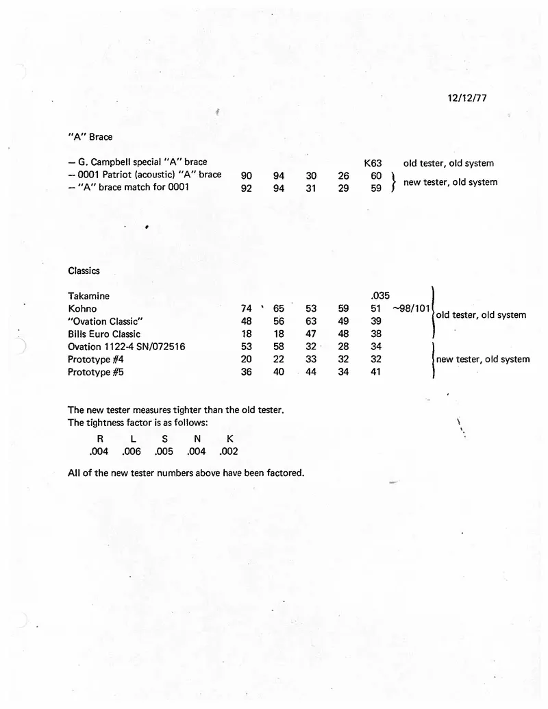 Classical Guitar Study - classical study brace overview (12/12/77)