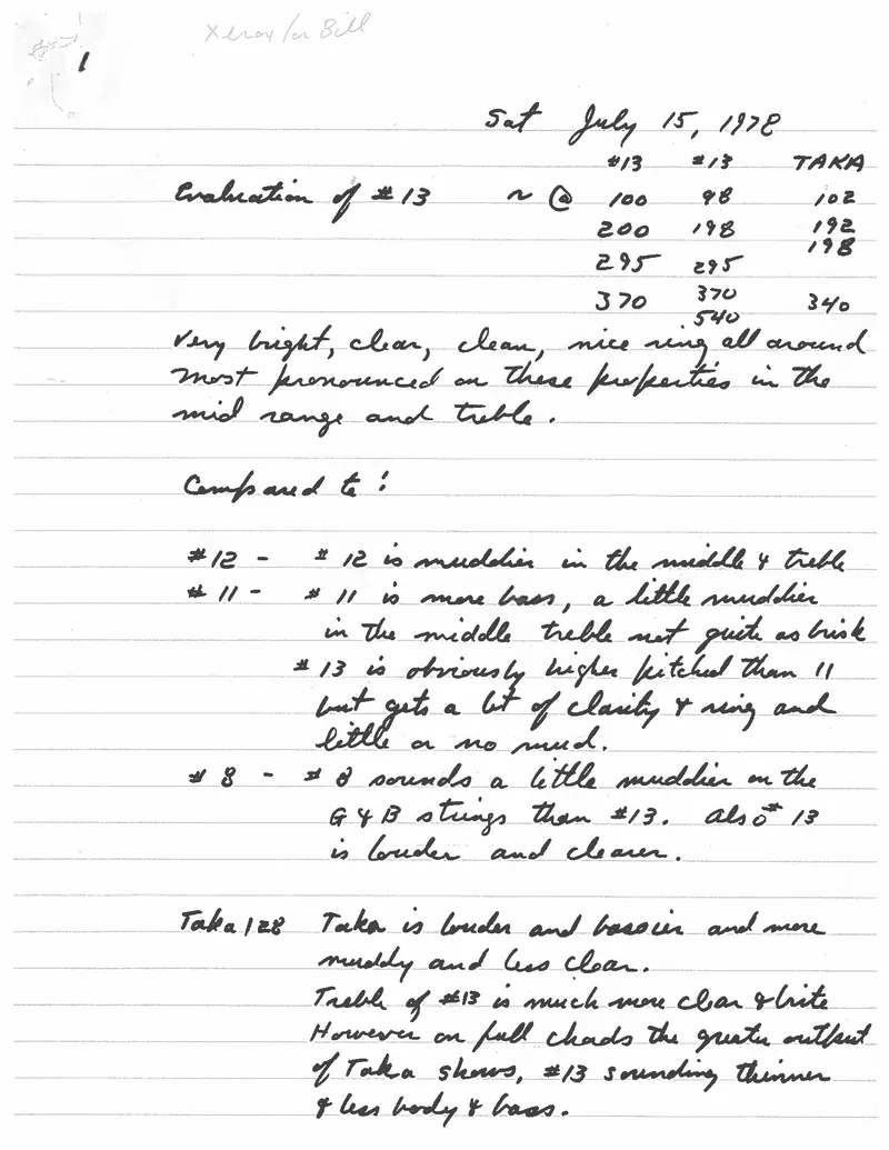 Classical Guitar Study - Sound Evaluation and Design Notes - July 1978