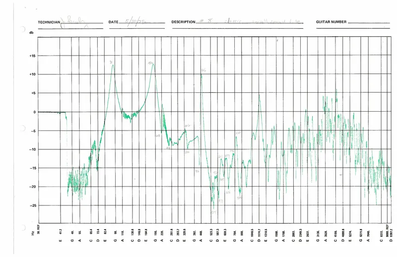 Classical Guitar Study - Prototype Acoustic Frequency Response Test Records (1977-1978)