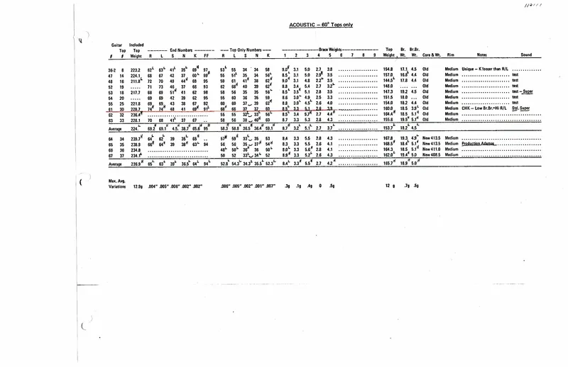 Brace Top and Rim Studies - Guitar Top Specifications - 60° Tops Only