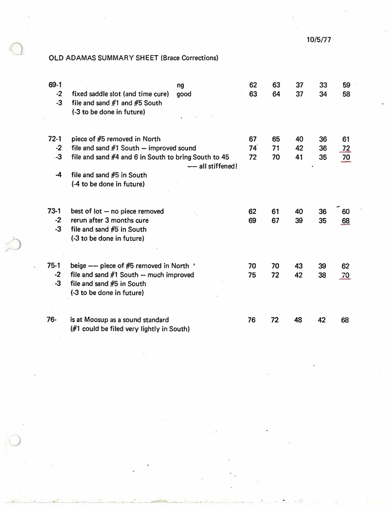 Brace Top and Rim Studies - Old Adamas Brace Corrections Summary Sheet and Deflection Tolerances