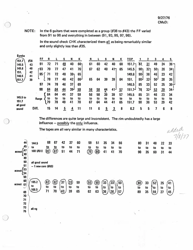 Miscellaneous notes from Charles H. Kaman - R&D Notes - Sound Quality and Stiffness Analysis