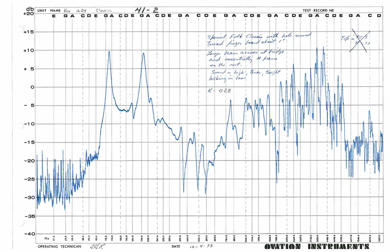 Top Deflection Studies - Ovation Guitar Frequency Response Test Record - Neo 1624 Classic 41-2