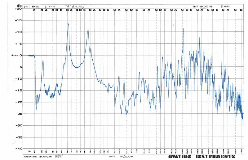 Top Deflection Studies - Ovation Acoustic Frequency Response Test Record - Unit 1119-4 'A' Bracing