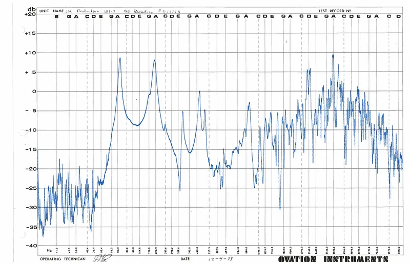 Top Deflection Studies - Ovation Frequency Response Test Records - Standard Balladeer & 1111-4
