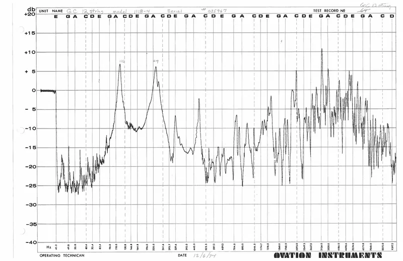 Top Deflection Studies - Ovation Test Records - GC 12 String Model 1118-4 Frequency Response Charts