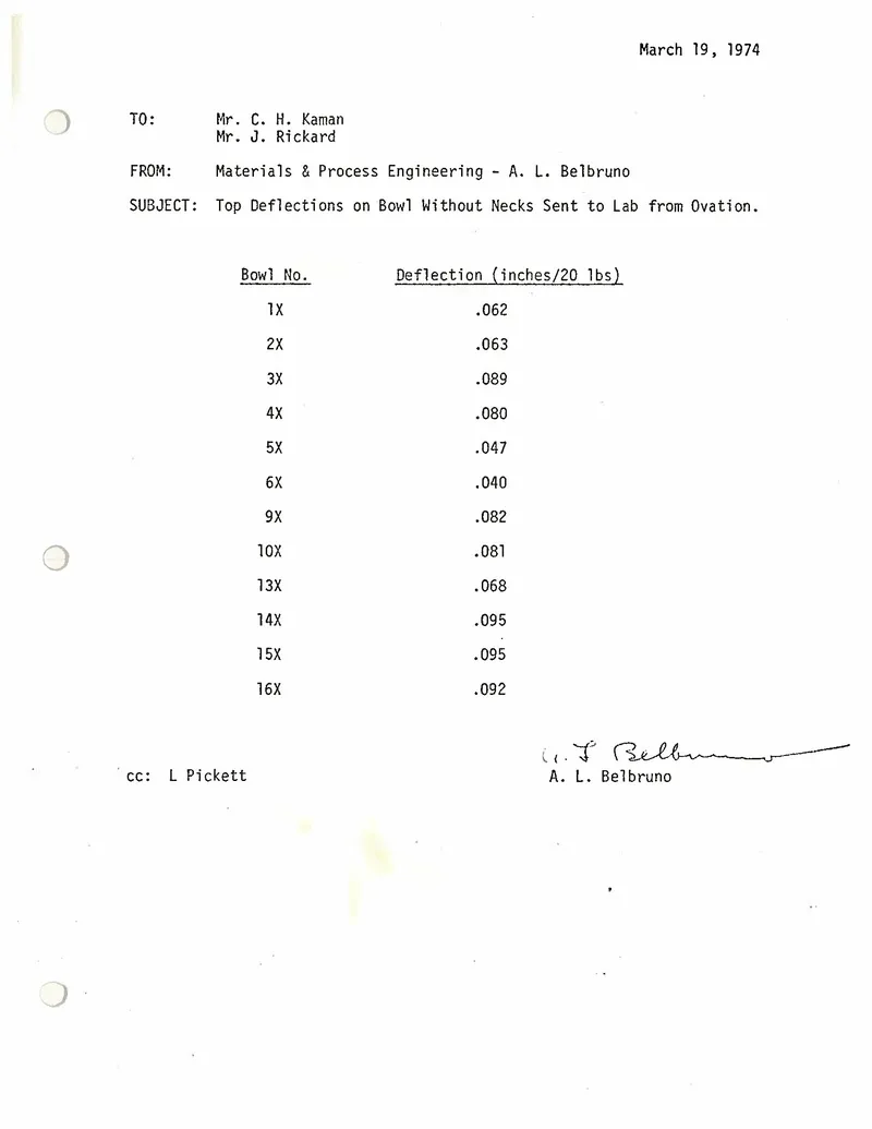Top Deflection Studies - Ovation Guitar Top Deflection Engineering Memos and Test Data (1973-1976)