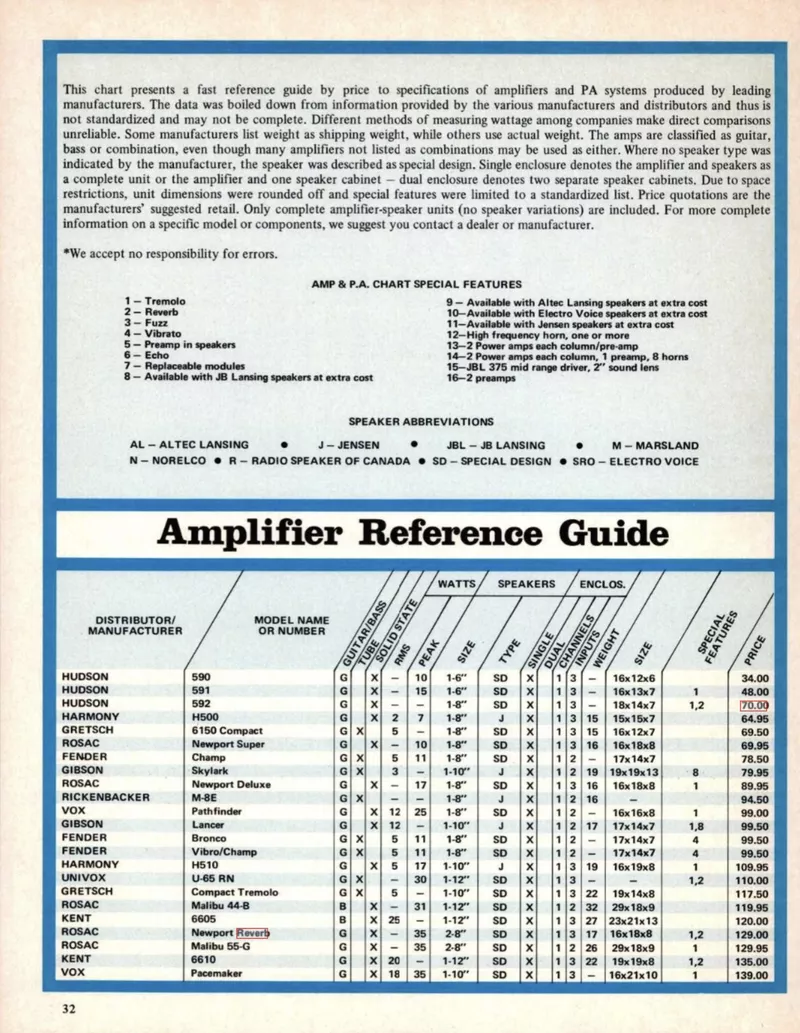Amplifier Reference Guide Special Issue - Guitar Player Magazine September 1970