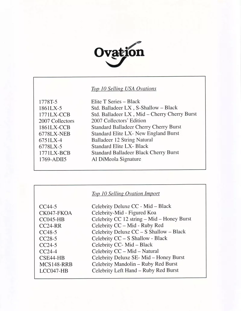 Ovation Top 10 Selling USA and Import Models